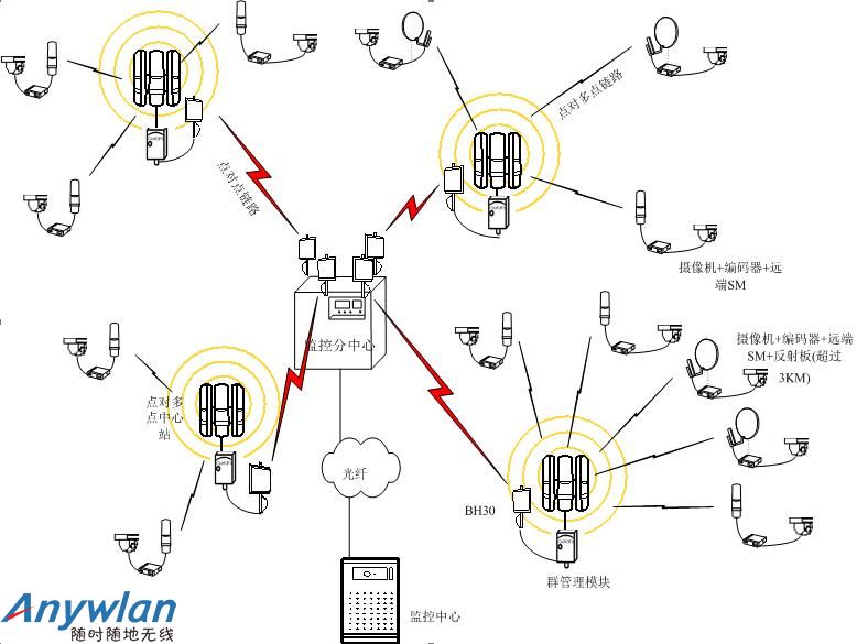 重庆渝北公安城市街道移动无线监控技术方案